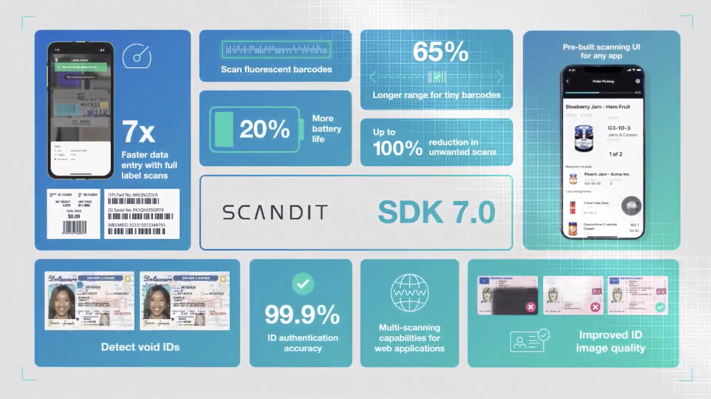 SDK 7.0 bento-box release visual – key new features in an Apple-style grid